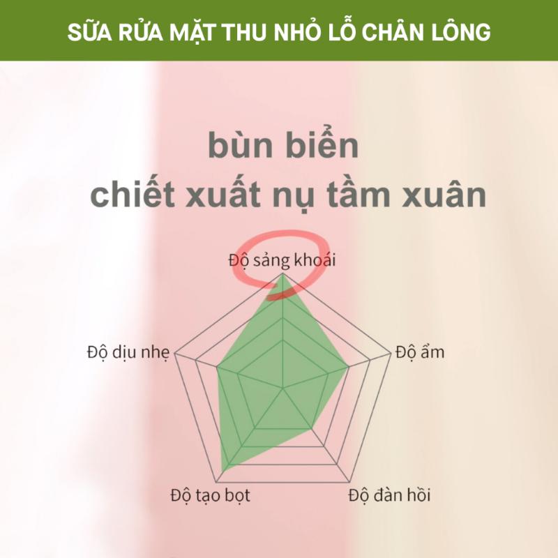 Sữa Rửa Mặt Thu Nhỏ Lỗ Chân Lông Rosette Face Wash Pasta Sea Clay Smooth 120g 4