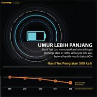 Gambar Hippo BN66 Baterai Compatible With POC0 C40 6000mAh Batt Batre Batere Batrai Battery Baterai + Stiker Lem Adhesive dari Hippo Indonesia Kota Administrasi Jakarta Pusat 5 Tokopedia