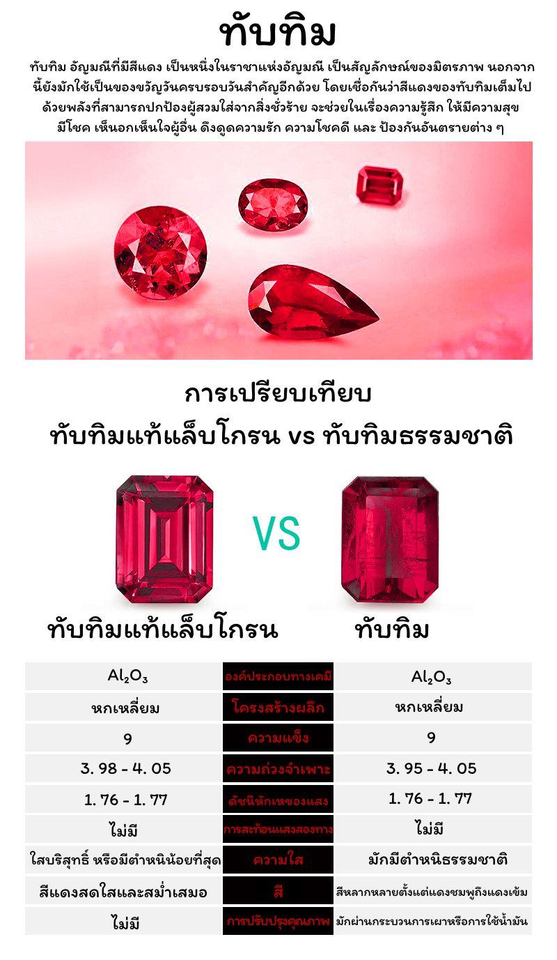 Product Introduction of (Heart 1.2 CT) แหวนทับทิมแท้แล็บโกรน (Ruby Lab Grown) ทรงหัวใจ (Heart Shape) ขนาด 1.2 กะรัต จาก Impimo Thailand ชูบนตัวเรือนเงินแท้ 925 ชุบทองคำ 18K การันตีความแท้และคุณภาพระดับพรีเมียมด้วยใบรับรองจากสถาบันอัญมณีระดับโลก GRC 1