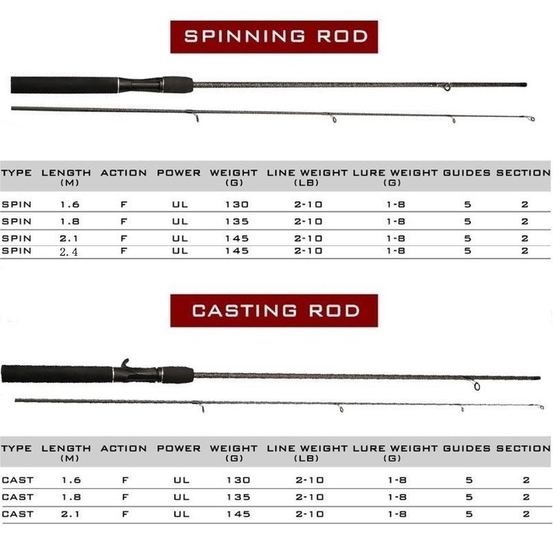 SET JORAN 【# Beli 1 Dapat 5 #】1.65m/1.8m/2.1m/2.4m Pancing Set Lengkap Murah Pancing 1 Set Lengkap Kuat COD Set Alat Pancing Murah Pancing 1 Set Murah Dan Kuat 1.65m 1.8m 2.1m 2 Bagian Pancing 5