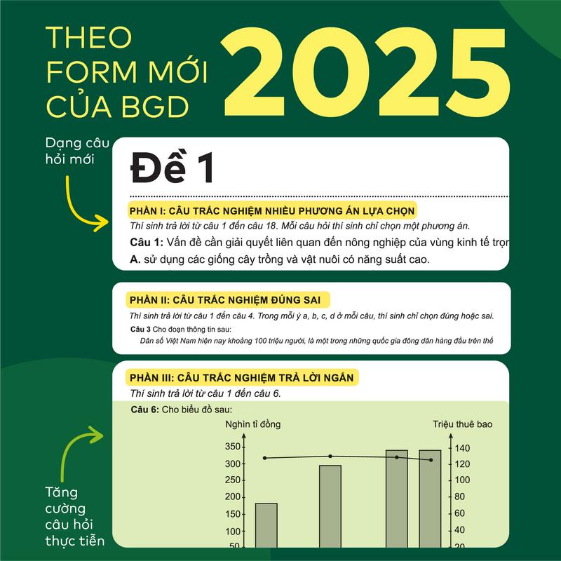Sách Đột phá tư duy Kì thi tốt nghiệp THPT môn Địa lí - Cấu trúc mới, Infographic, Phân dạng và hướng dẫn chi tiết 1