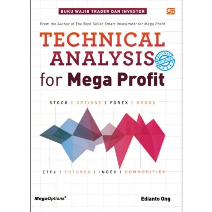 Technical analysis for mega profit by Edianto ong