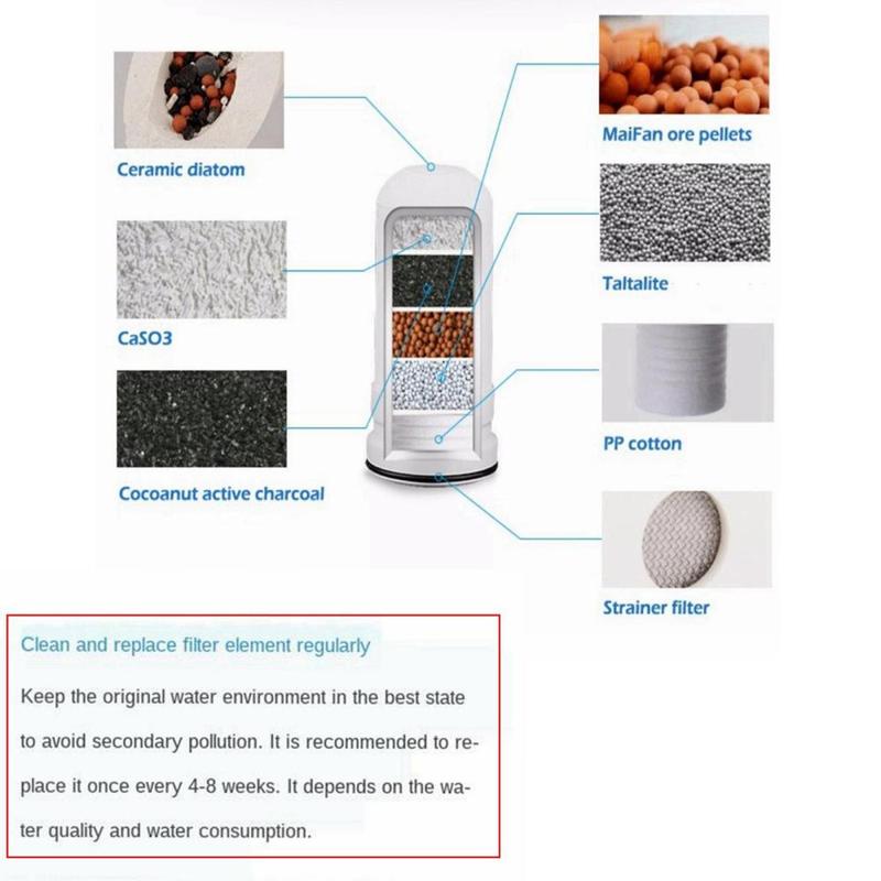 Product Introduction of Waterfilter Cartridges Kitchen Faucet Mounted Tap Water Purifier Activated Carbon Tap Water Filter 1