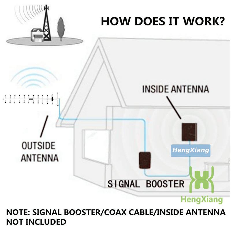 Yagi Antenna External 2G 3G 4G LTE 800-2700MHz 20dBi 18units Long Foldable N-Female Connector Works for Mobile Signal Booster, 4G Modem, wifi Router 8