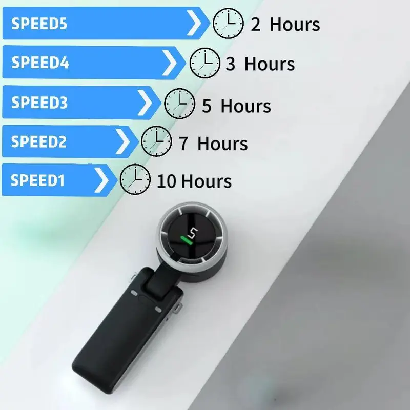 Portable Handheld Fan, 5-speed Wind Speed Fan, Rechargeable Air Turbo Fan, Suitable for Outdoor Activities, Travel, Work 5