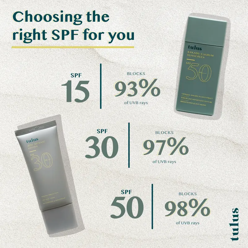 tulus KAKADU C(e)RUM SUNSCREEN SPF 50 PA++++ Broad Spectrum 60ml 7
