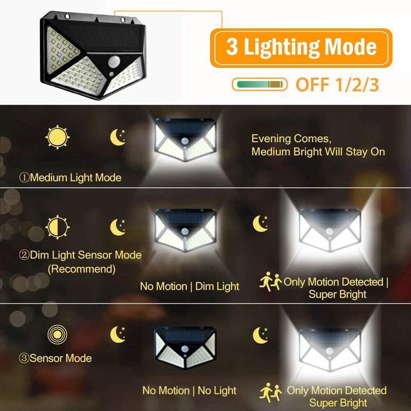 Đèn LED năng lượng mặt trời chống nước cảm biến chuyển động 100 LED 3 chế độ siêu sáng 5