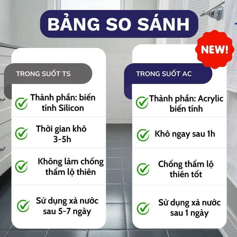 [1KG] Sơn Chống Thấm Trong Suốt Cao Cấp SIRA AC - Chống Thấm Nhạ Vệ Sinh, Tường Lộ Thiên, Chống Mốc Gỗ- Giữ Màu và Bảo Vệ Bề Mặt chong tham trongsuot 1