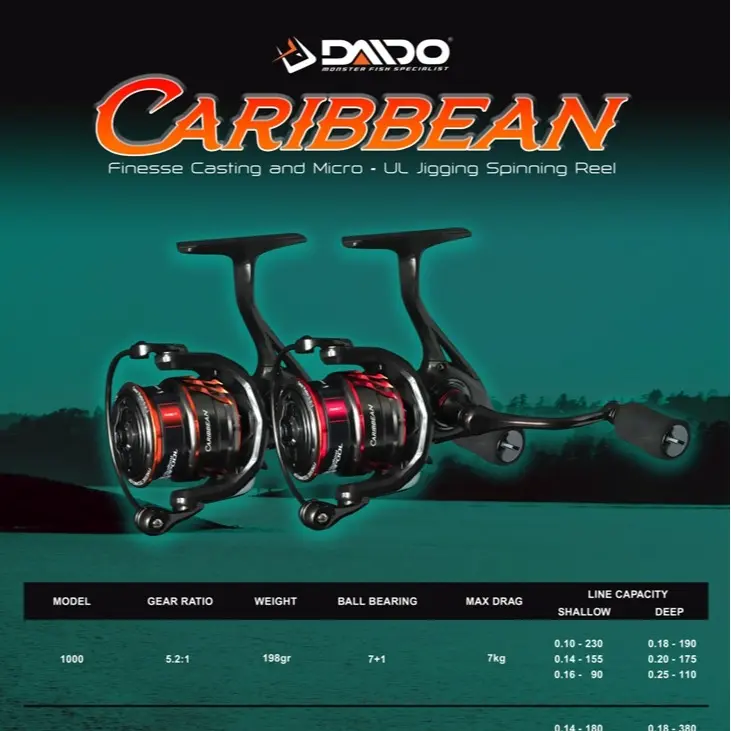 REEL DAIDO CARIBBEAN CARBON BODY 8 BEARING FOR UL CASTING AND MICRO UL JIGGING FREE SPOOL 4