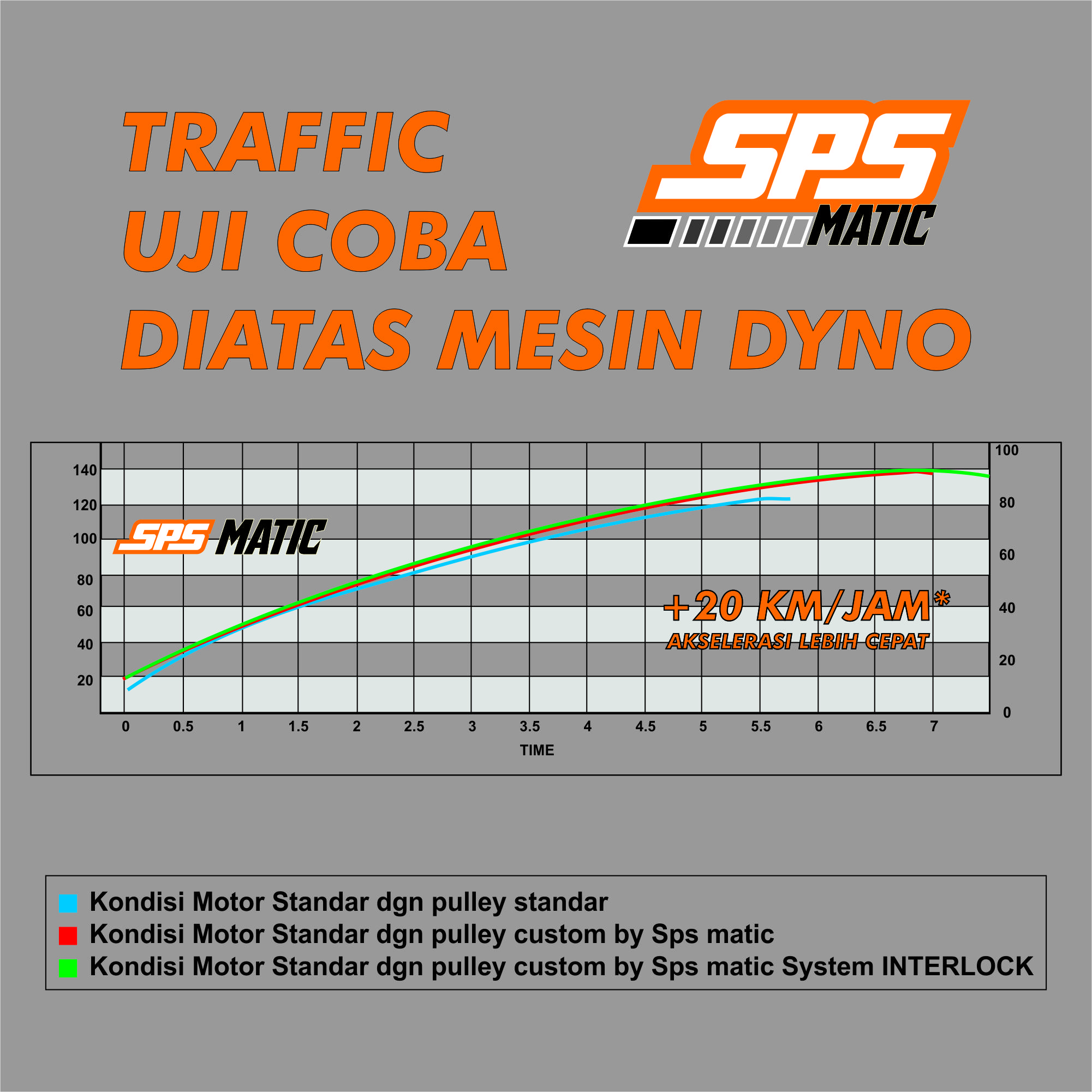 Rumah roller aerox new B65 aerox old nmax new pulley bubutan aerox pully bubut racing kerok jalur SATU PASANG Motorcycle