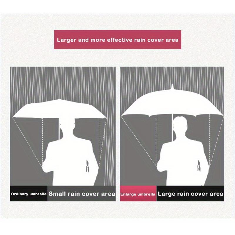 Product Introduction of [Local warehouse shipments] Windproof Travel Sturdy 10 Ribs Frame Fashionable Automatic Umbrella, Extra Large Folding Simple Design Umbrella With UV Protection, Dual Use For Sunny And Rainy Weather 23