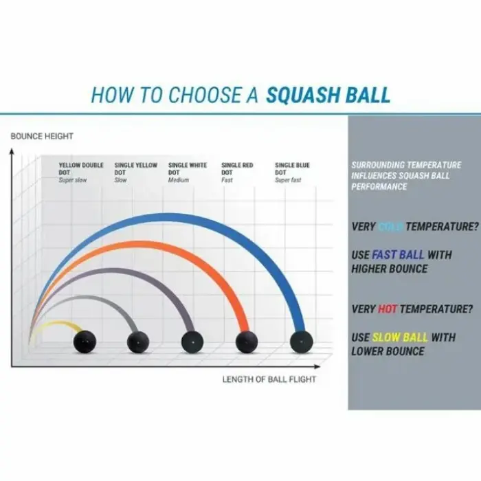 Bola Squash Ball twin-pack Super Slow SB990 2