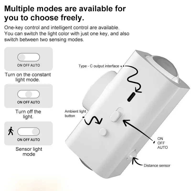 USB Rechargeable Wall Mounted Light, Motion Sensor Wall Light, Multipurpose Indoor Lighting for Entrance, Bedroom, Desk, Wardrobe 2