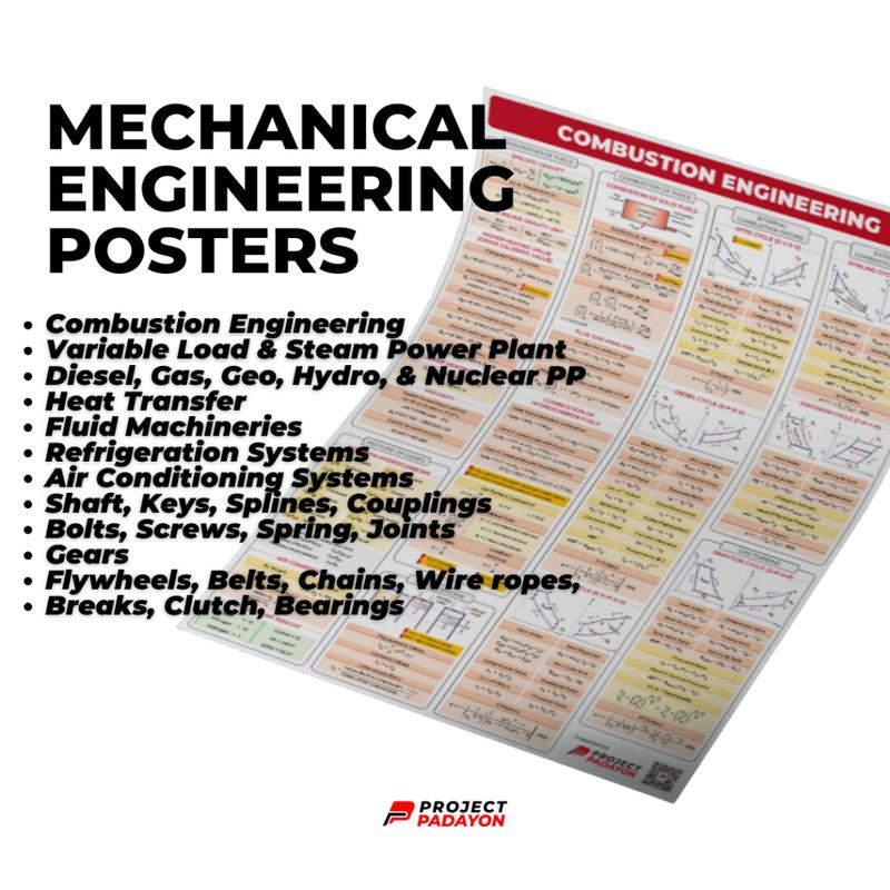 Mechanical Eng Posters - Power and Industrial Plant + Machin - TikTok ...