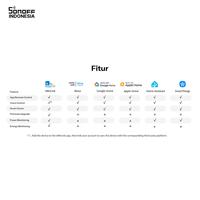 Gambar SONOFF Smart Wall Socket WS01TPF-E Orb Socket Matter Over WiFi Colokan Dinding IoT dari Sonoff Indonesia Kota Administrasi Jakarta Pusat 5 Tokopedia
