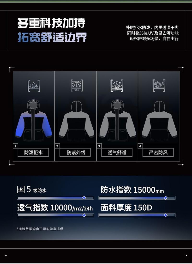 Product Introduction of Zhengyu Raincoat Rain Pants Suit Women's Full Set of Riding Special Take-out Rider Motorcycle Full Body Rainproof Cycling Clothing 13
