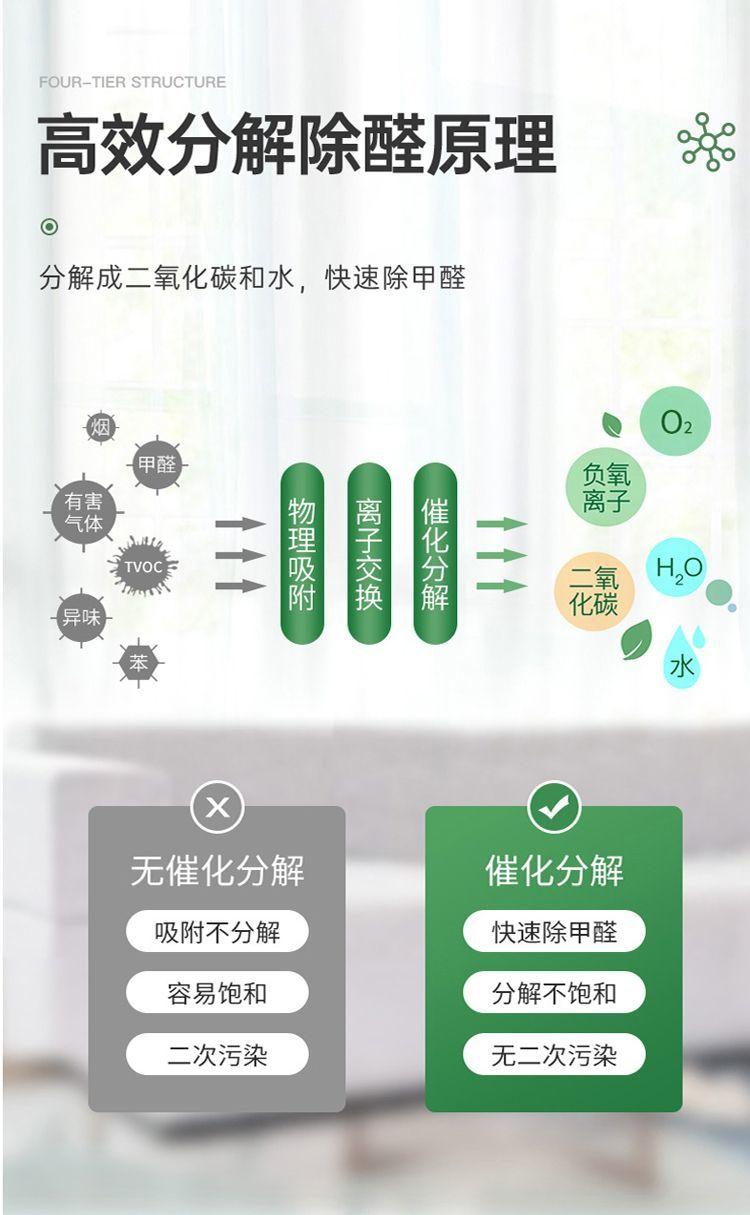 Product Introduction of Activated Carbon New House Formaldehyde Removal Odor Removal Furniture Odor Removal New Car New House Formaldehyde Removal Cabinet Odor Removal New Bed Odor Removal Environmental Protection Safety and Health 10