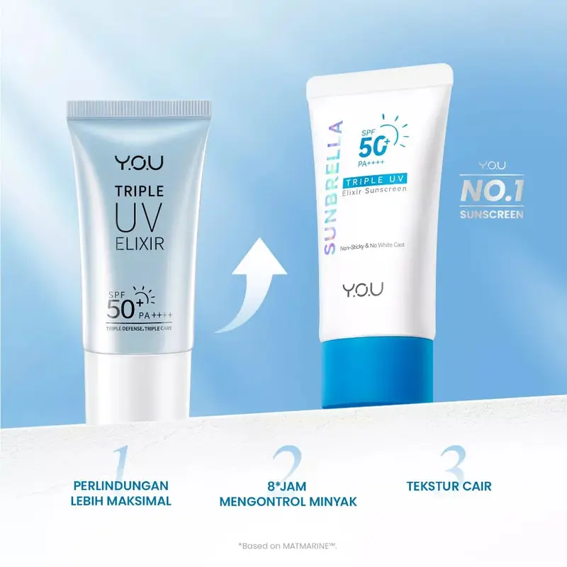 Bundle 2pcs Triple UV Elixir Sunscreen berjerawat facial mencerahkan niacinamide vitamin wajah melembutkan hyaluronic acid perawatan hydrating berminyak kering kosmetik 2