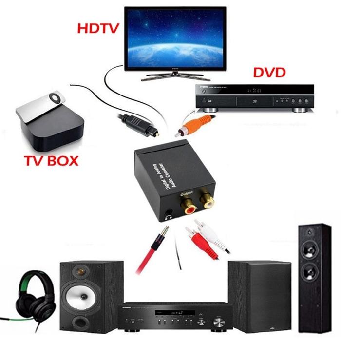 Jual CONVERTER AUDIO DIGITAL TO ANALOG + AUDIO 3.5MM (COAXIAL TO RCA ...