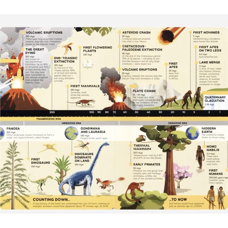 Product Introduction of Casual Usborne Our World/ Space / Planet Earth 13