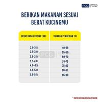 Gambar Me-O Makanan Kucing Kering Dry Cat Food Adult Seafood Flavor 1.2 Kg - Not Specified dari Me-O Indonesia Kota Administrasi Jakarta Timur 4 Tokopedia