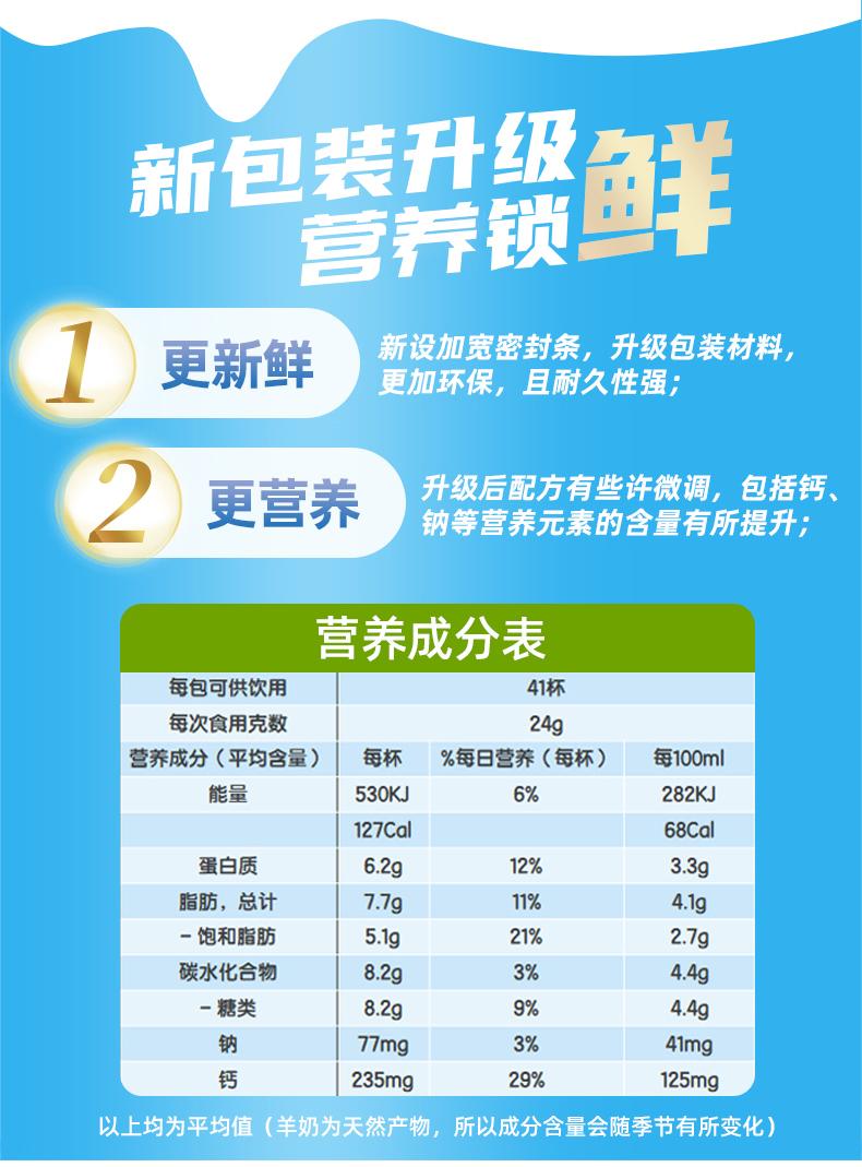 Product Introduction of [Australia Import EXP 09/2026] CapriLac Goat Milk Powder ( 1kg ) 1
