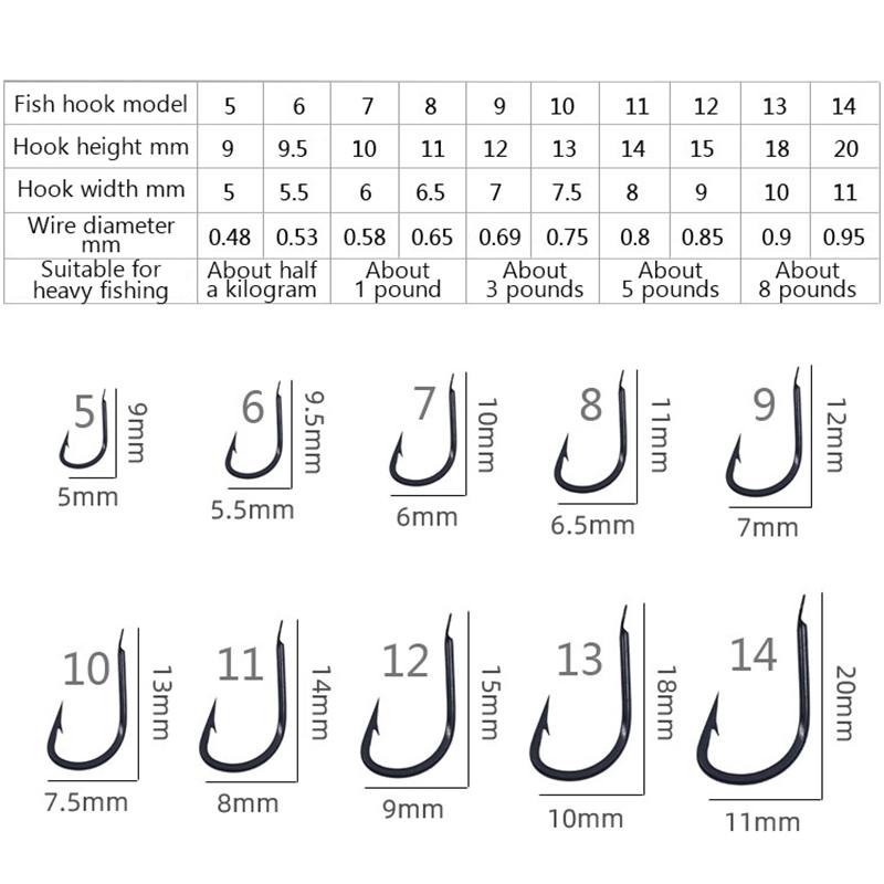 Product Introduction of Lưỡi Câu Cá, 100 Chiếc, Lưỡi Câu Cá Biển Izu, Mỏ Vẹt Cong, Có Gai, Được Làm Bằng Thép Cacbon Cao, Thích Hợp Cho Câu Cá Biển Đen Và Câu Cá Hoang Dã, Lưỡi Câu Cá Chuôi Dài, Đồ Dùng Thiết Bị Câu Cá Biển Đen 19
