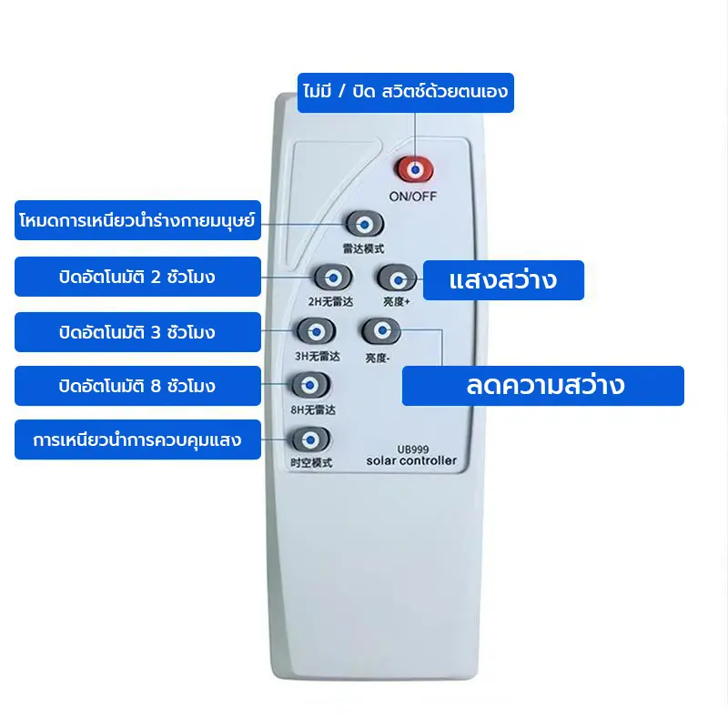 การควบคุมระยะไกลการควบคุมระยะไกล