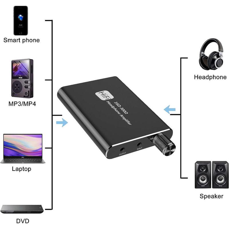Product Introduction of Aux Input Earphone Amplifier High-Fidelity Compact 3.5mm Jack Headphone Amp Adjustable Portable Audio Amplifier for On-the-Go Audiophiles Music Smartphone 2