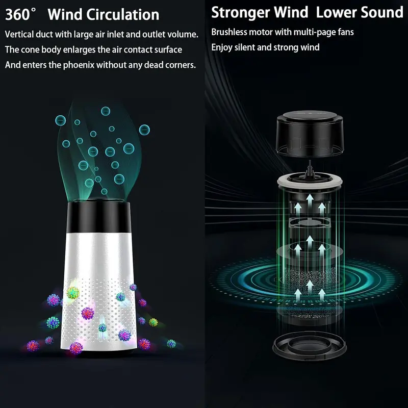 Car Air Purifier, USB Plug Car Air Purifier with Ambient Light Function, Negative Ion 800W Activated Carbon Technology Air Purifier for Home, Bedroom, Car, Office 5