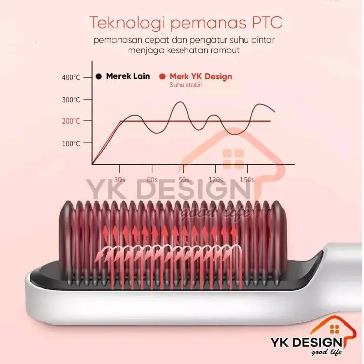mabarshop2-Original catok sisir pelurus rambut hair straightener curler YK DESIGN YK-1621 Catokan 2
