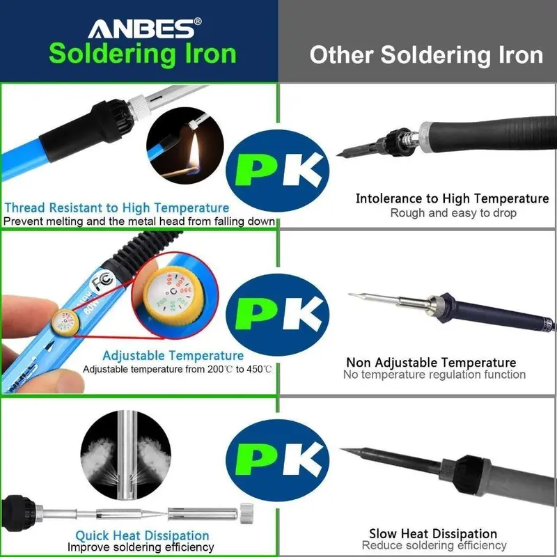 PAKET SOLDER LENGKAP 60 WATT DAN AKSESSORIS CEPAT PANAS SUHU BISA DIATUR Solder Listrik 1 Set 60 Watt Komplit Murah Bagus Berkualitas Cepat Panas Taffware Iron Adjustable Temperature 60W 15pcs 60 Watt 220v Solder Listrik Murah Paket Penyedot Penghisap Tim 6