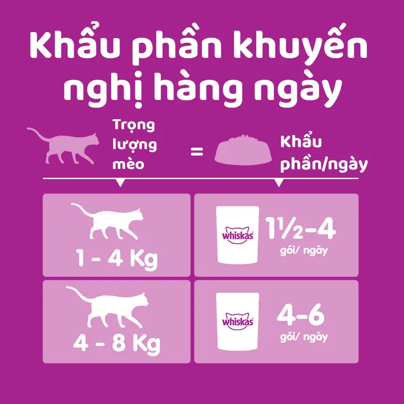 Thùng Thức Ăn Cho Mèo Lớn Dạng Sốt Pate WHISKAS - 28 gói 7