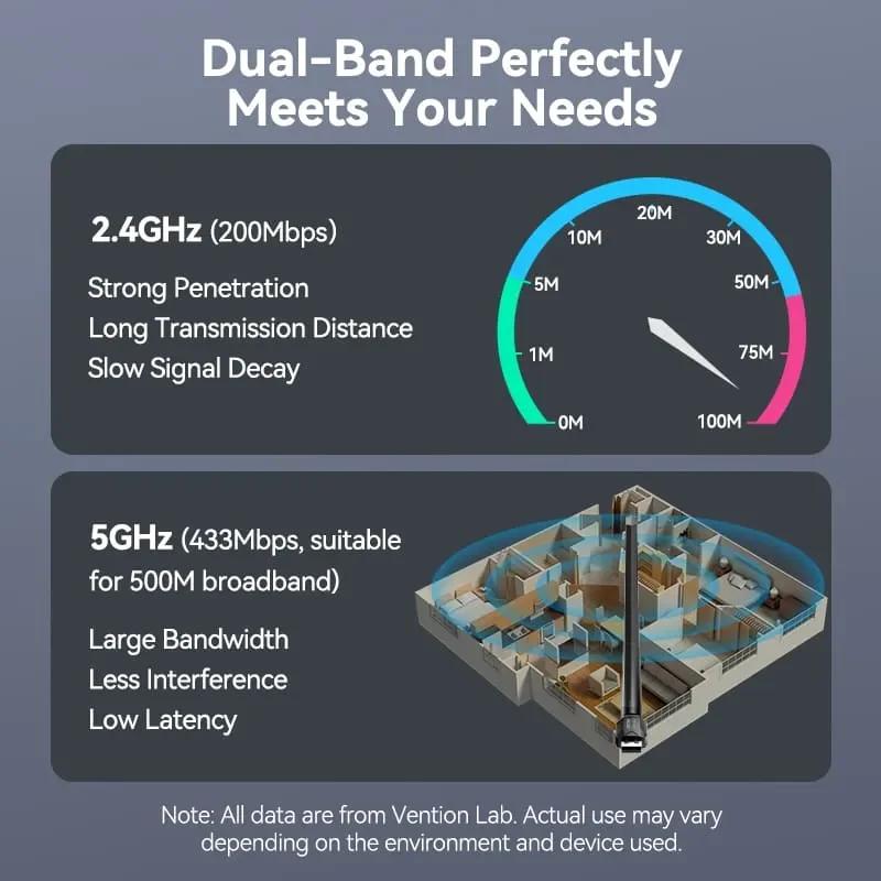 Dual Bandwidth Usb Vention AC650 High Speed 2.4Ghz Dual Band USB Network/Bluetooth Adapter ...