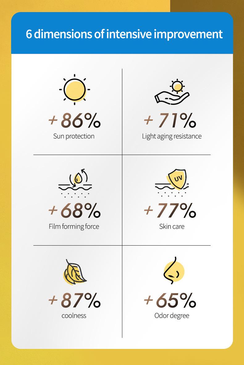 Product Introduction of Summer Waterproof Sunscreen Spray Brightening Refreshing Non-Greasy Sunscreen 50 Times Sunscreen Spray Skincare Facial Skin Repair 1