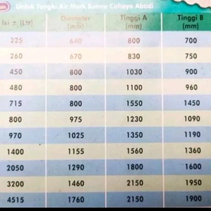 TANGKI TOREN AIR CAHAYA ABADI SNI Garansi 5thn ( FREE ONGKIR JABODETABEK) 4