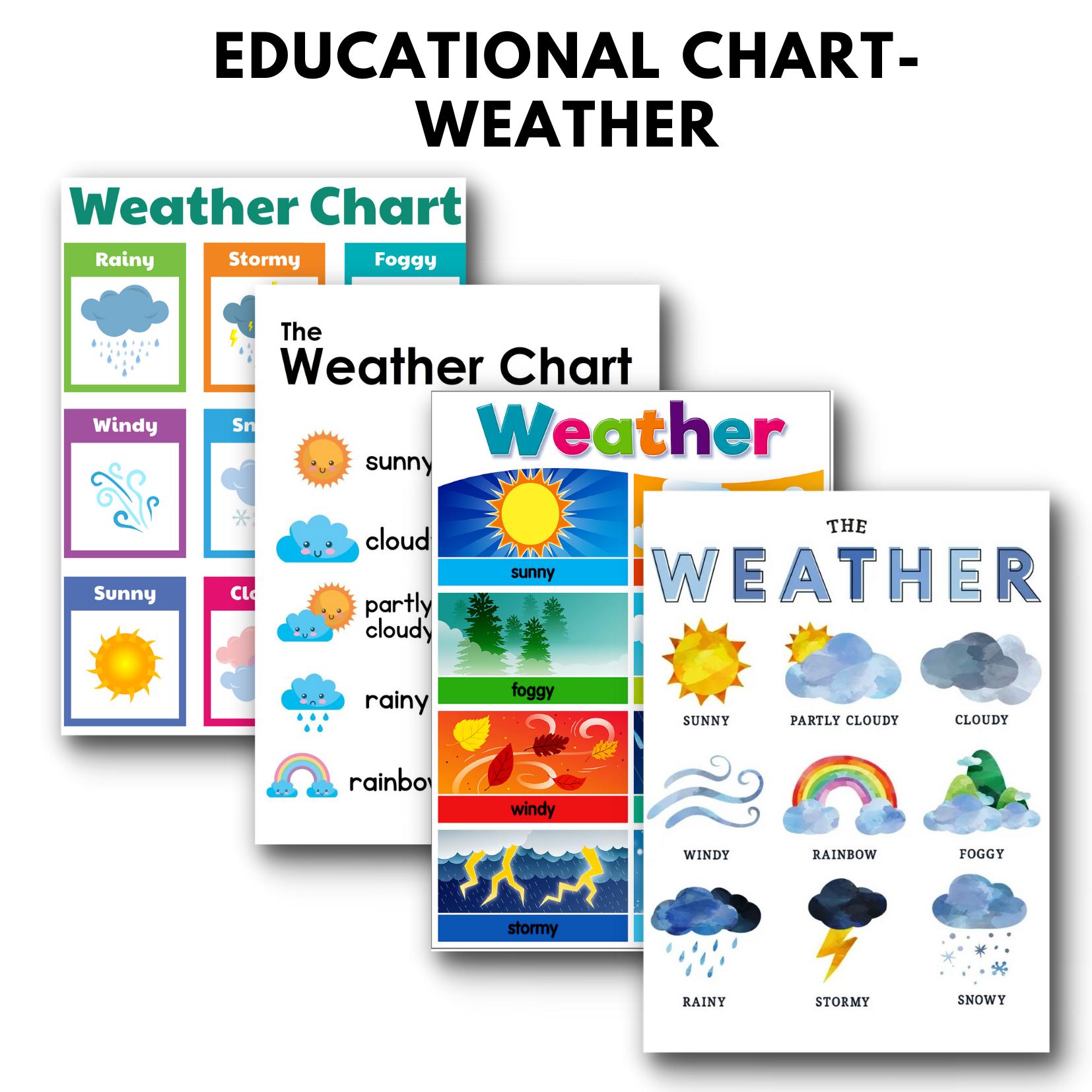 WEATHER Educational Laminated Wall Chart | A4 Size | For Kids, Toddlers ...
