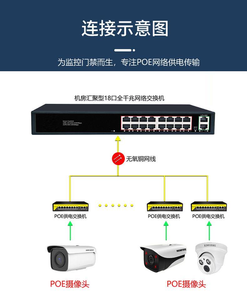 Product Introduction of Building Access Control Video Intercom Monitoring Set 12-18V15V Non-standard POE Switch Network Cable Power Supply 45+78- 39