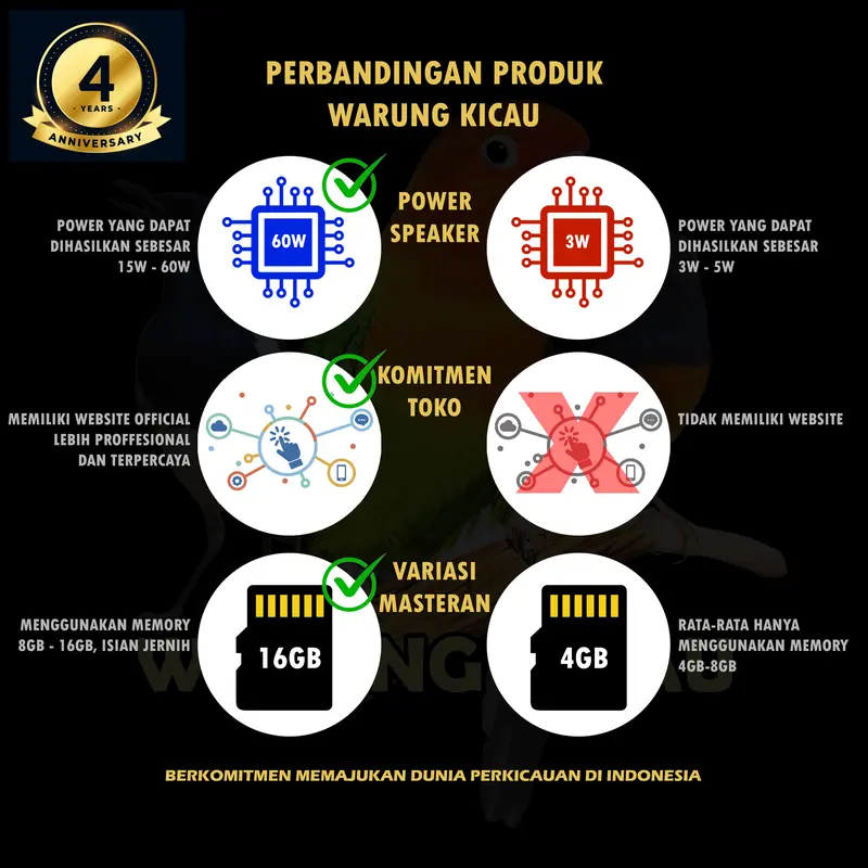 Masteran Burung Kicau Terbaik Kuat Digital Audio Burung Kicau 2