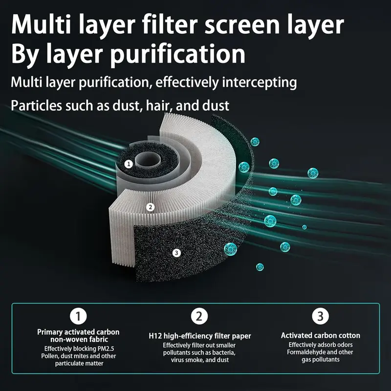 Car Air Purifier, USB Plug Car Air Purifier with Ambient Light Function, Negative Ion 800W Activated Carbon Technology Air Purifier for Home, Bedroom, Car, Office 4