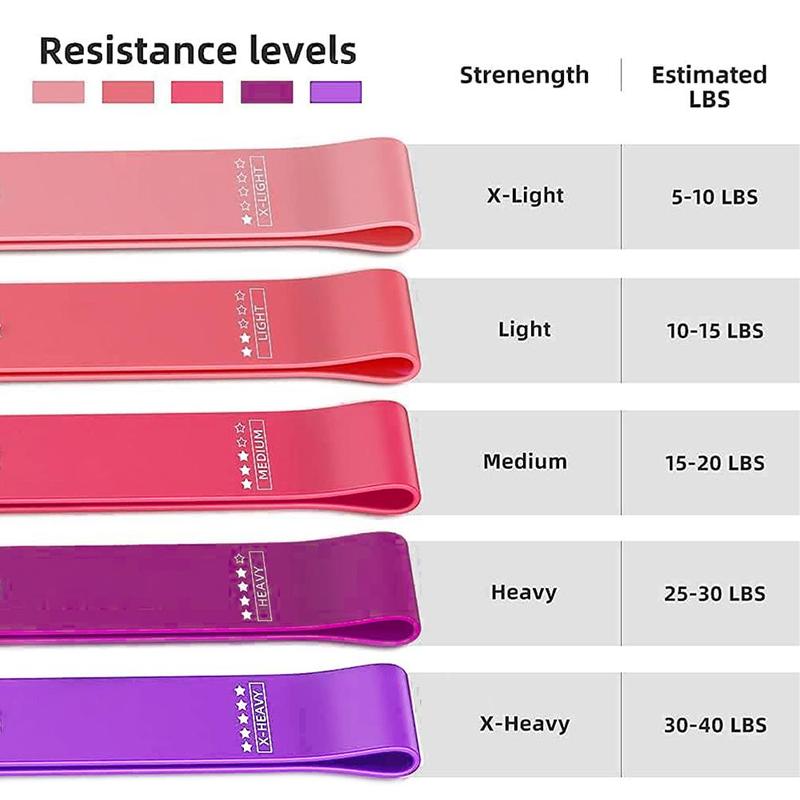 Resistance Loop Exercise Band Set, 5 Counts/set 5 Different Resistance Levels Resistance Band for Home Fitness, Stretching, Strength Training, Gymtok, Workout Band 4