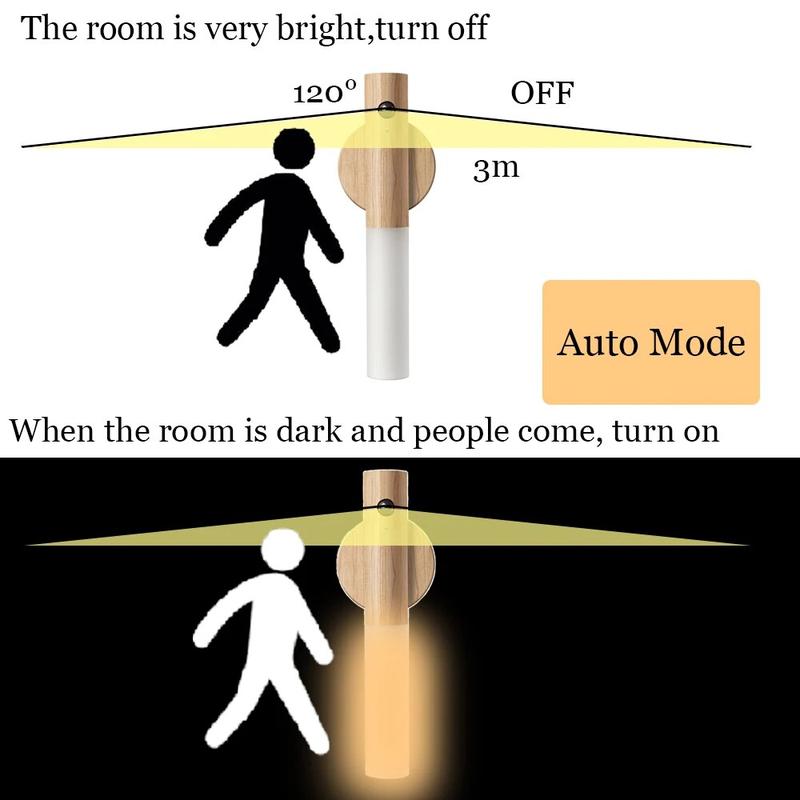 Motion Sensor Wall Light Indoor Led Magnetic Portable Lamp Charge Hallway Bedroom Wardrobe Table Stairwell Cabinet Night Light 5