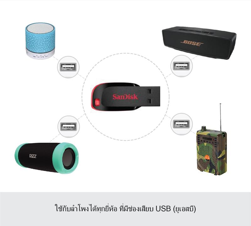 Product Introduction of เสียงกบ ฟ้าร้อง ให้กบผสมพันธุ์ เมมเสียงกบ เสียงฟ้าร้อง ให้กบผสมพันธุ์ แฟลชไดร์ฟเสียงกบ เสียงฟ้าร้อง ให้กบผสมพันธุ์ ของแท้ 2