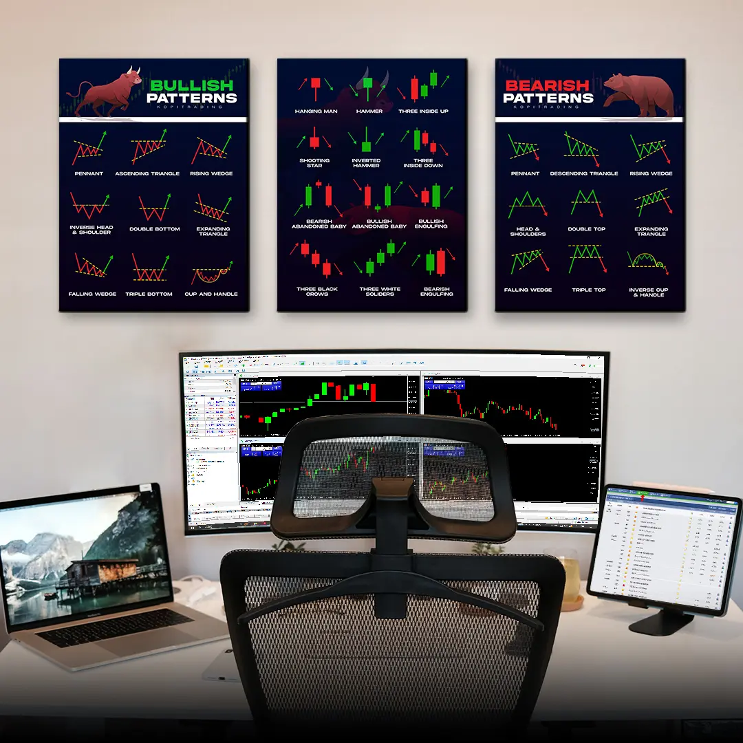 WALL DECOR TRADING THREE IN ONE CHART PATTERN CANDLESTICK PATTERN | HIASAN DINDING KAYU