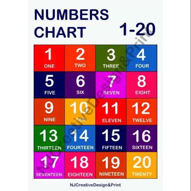 A4 Laminated Numbers 1-20 Chart - TikTok Shop Philippines