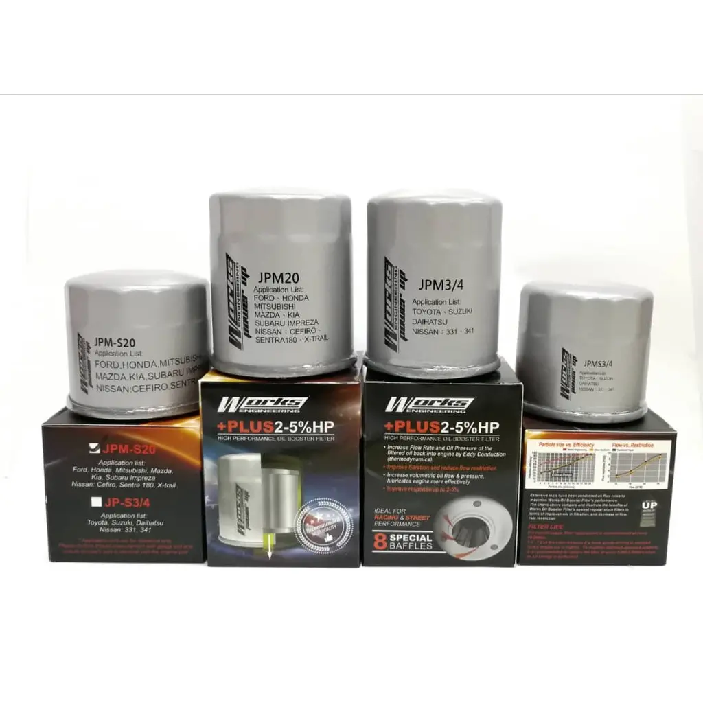 WORKS ENGINEERING Oil Filter - Ford , Honda , Mitsubishi , Proton , Nissan , Kia , Mazda , Subaru (JPM20) Cars Engine