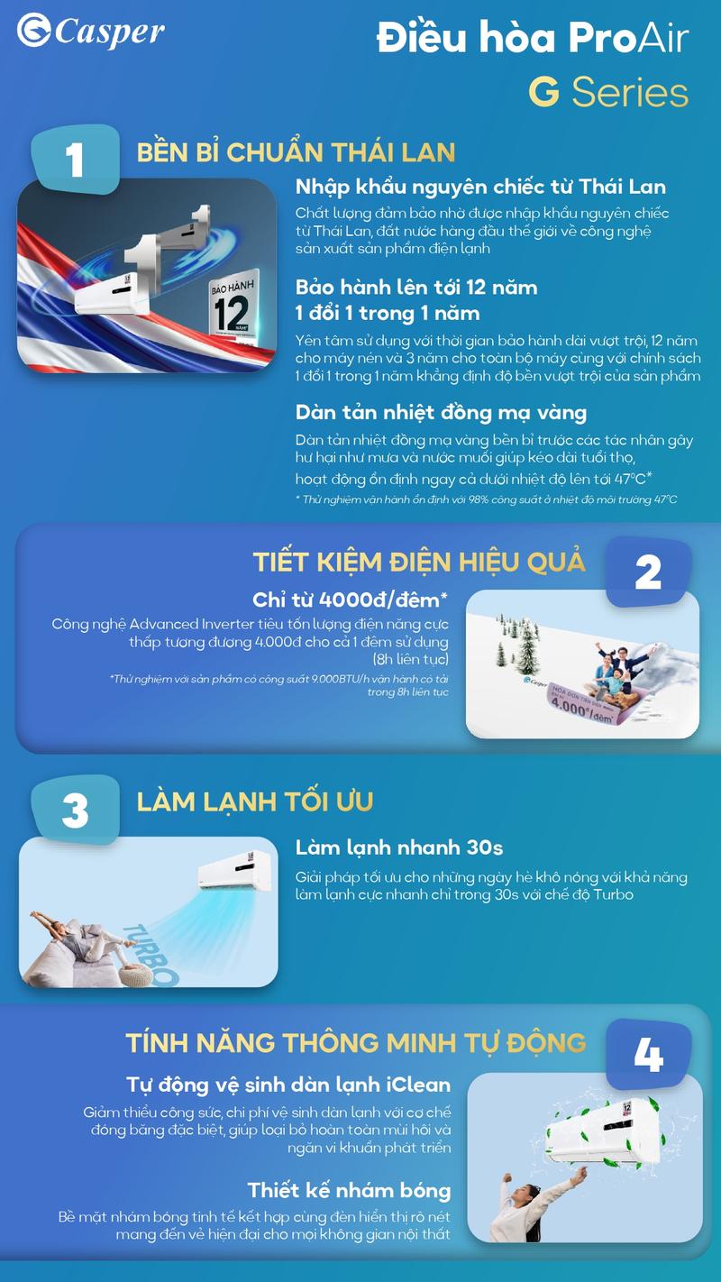 [Lắp đặt 0Đ HCM/ HN] Máy lạnh/ Điều hòa Casper Inverter ProAir 1 chiều 1HP GC-09IB36 - Bảo hành 3 năm