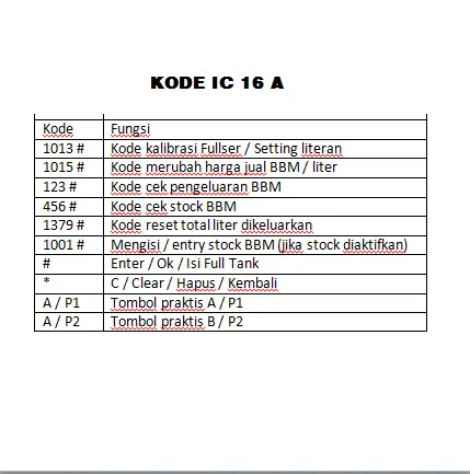 IC PROGRAM UNTUK CPU POM MINI DIGITAL / ATMEL ATMEGA 16/32 A SUDAH TERISI PROGRAM 6
