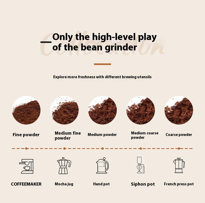 Product Introduction of Electric Coffee Bean Grinder Ultra-Fine Powder Machine Household Small Automatic Grinder Hand-Cranked Cross-Border Coffee Machine 9
