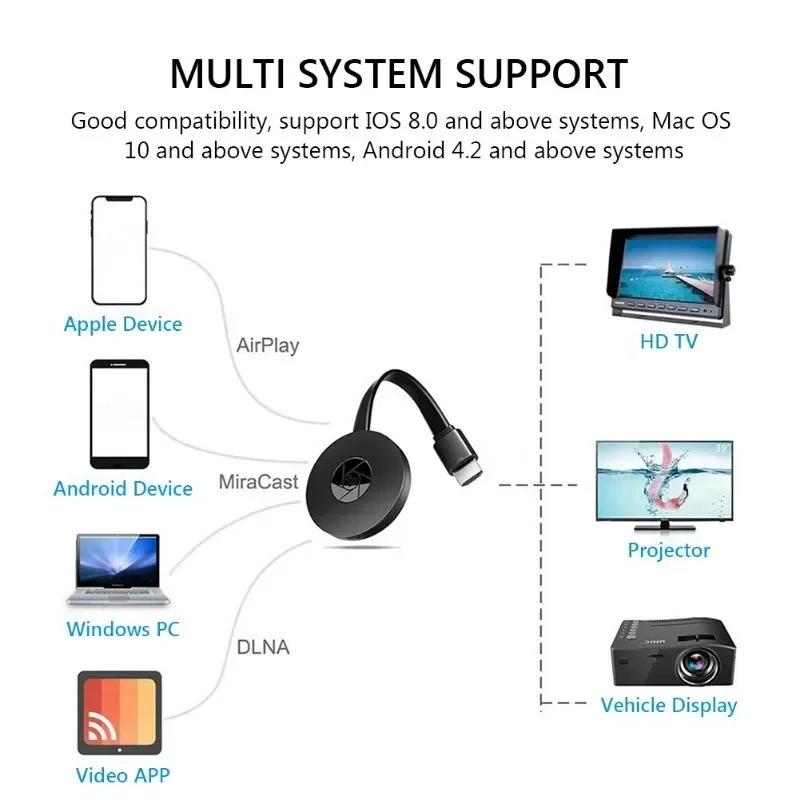 Miracast Android Dongle Mirascreen Wifi HDMI-compatible Airplay TV Stick Wireless Display Receiver 1080P Media Streamer Adapter 4